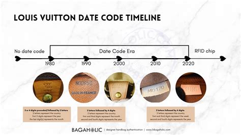 louis vuitton date code explanation guide|Louis Vuitton codes of authenticity.